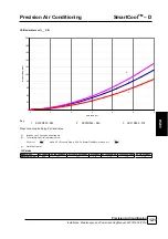 Preview for 121 page of AIREDALE SmartCool C000 Technical, Installation, Maintenance And Commissioning Manual