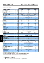 Preview for 126 page of AIREDALE SmartCool C000 Technical, Installation, Maintenance And Commissioning Manual