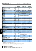 Preview for 128 page of AIREDALE SmartCool C000 Technical, Installation, Maintenance And Commissioning Manual