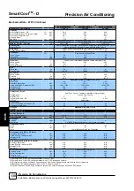 Preview for 130 page of AIREDALE SmartCool C000 Technical, Installation, Maintenance And Commissioning Manual