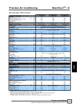 Preview for 131 page of AIREDALE SmartCool C000 Technical, Installation, Maintenance And Commissioning Manual