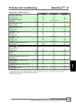 Preview for 133 page of AIREDALE SmartCool C000 Technical, Installation, Maintenance And Commissioning Manual