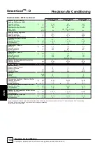 Preview for 134 page of AIREDALE SmartCool C000 Technical, Installation, Maintenance And Commissioning Manual