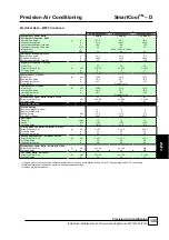 Preview for 135 page of AIREDALE SmartCool C000 Technical, Installation, Maintenance And Commissioning Manual