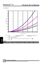 Preview for 140 page of AIREDALE SmartCool C000 Technical, Installation, Maintenance And Commissioning Manual
