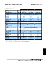 Preview for 153 page of AIREDALE SmartCool C000 Technical, Installation, Maintenance And Commissioning Manual