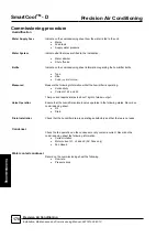 Preview for 170 page of AIREDALE SmartCool C000 Technical, Installation, Maintenance And Commissioning Manual