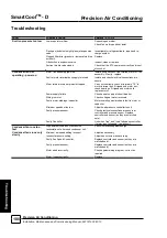 Preview for 180 page of AIREDALE SmartCool C000 Technical, Installation, Maintenance And Commissioning Manual