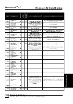 Preview for 184 page of AIREDALE SmartCool C000 Technical, Installation, Maintenance And Commissioning Manual