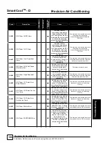 Preview for 186 page of AIREDALE SmartCool C000 Technical, Installation, Maintenance And Commissioning Manual