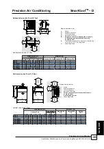 Preview for 195 page of AIREDALE SmartCool C000 Technical, Installation, Maintenance And Commissioning Manual