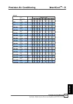 Preview for 207 page of AIREDALE SmartCool C000 Technical, Installation, Maintenance And Commissioning Manual