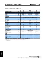 Preview for 211 page of AIREDALE SmartCool C000 Technical, Installation, Maintenance And Commissioning Manual