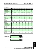 Preview for 213 page of AIREDALE SmartCool C000 Technical, Installation, Maintenance And Commissioning Manual