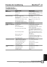 Preview for 215 page of AIREDALE SmartCool C000 Technical, Installation, Maintenance And Commissioning Manual