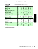 Preview for 105 page of AIREDALE TurboChill TCC11R04G-01 Technical Manual