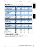 Preview for 179 page of AIREDALE TurboChill TCC11R04G-01 Technical Manual