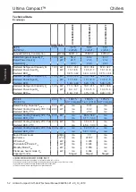 Preview for 52 page of AIREDALE Ultima Compact UCCL030-75 1 FAN Technical Manual