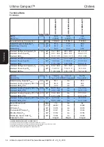 Preview for 54 page of AIREDALE Ultima Compact UCCL030-75 1 FAN Technical Manual