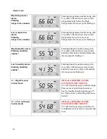 Preview for 34 page of AIRINNOVATIONS WINE GUARDIAN CAB018 Installation, Operation And Maintenance Manual