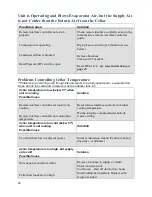 Preview for 48 page of AIRINNOVATIONS WINE GUARDIAN CAB018 Installation, Operation And Maintenance Manual