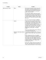 Preview for 18 page of AIRLESSCO 16M526 Operation - Repair - Parts