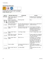 Preview for 20 page of AIRLESSCO 16M526 Operation - Repair - Parts