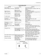 Preview for 21 page of AIRLESSCO 16M526 Operation - Repair - Parts