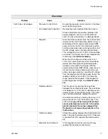 Preview for 17 page of AIRLESSCO 3A1186A Operation - Repair - Parts