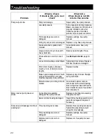 Preview for 24 page of AIRLESSCO MP 455 Operation - Repair - Parts