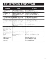 Preview for 17 page of AIRLESSCO SL 6250 Service & Operation Manual