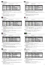 Preview for 2 page of AirLive Ether-GSH24T v3 Quick Setup Manual