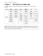 Preview for 83 page of AirLive MW-2000S User Manual