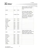 Preview for 96 page of AirLive OD-2025HD User Manual