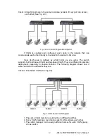 Preview for 18 page of AirLive SNMP-GSH2416 User Manual