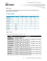 Preview for 60 page of AirLive VOIP-111A User Manual