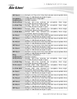 Preview for 62 page of AirLive VOIP-111A User Manual