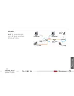 Preview for 98 page of AirLive WL-2600CAM Quick Setup Manual