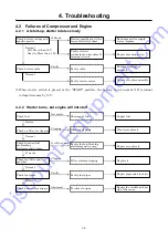 Preview for 77 page of AirMan PDS185S-6E1 Service Manual