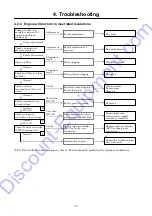 Preview for 79 page of AirMan PDS185S-6E1 Service Manual