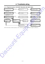 Preview for 86 page of AirMan PDS185S-6E1 Service Manual