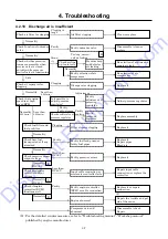 Preview for 87 page of AirMan PDS400S-6C3 Service Manual