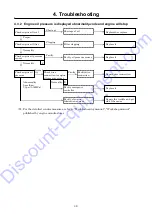 Preview for 89 page of AirMan PDS400S-6C3 Service Manual