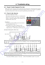 Preview for 94 page of AirMan PDS400S-6C3 Service Manual