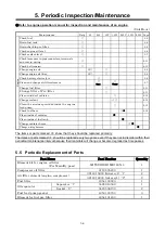 Preview for 41 page of AirMan PDSE900S-4B1 Instruction Manual