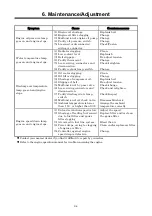 Preview for 57 page of AirMan PDSE900S-4B1 Instruction Manual