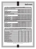 Preview for 15 page of Airmec HOBBY Series Maintenance And Operation Handbook