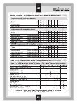 Preview for 29 page of Airmec HOBBY Series Maintenance And Operation Handbook