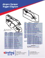 Preview for 4 page of Airofog Airo Pro User Manual