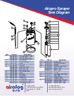 Preview for 5 page of Airofog Airo Pro User Manual